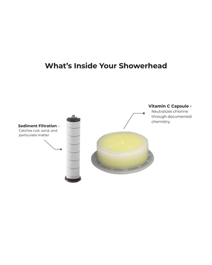 Dual Filtration Vitamin C Showerhead